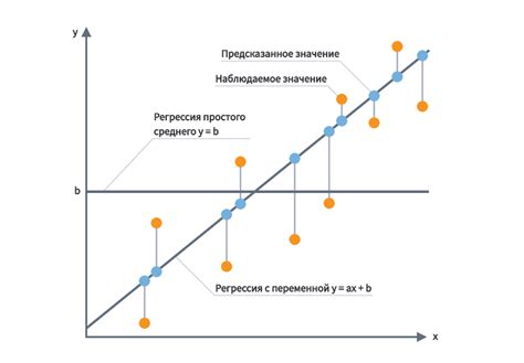 Роль линейной функции в построении регрессионных моделей
