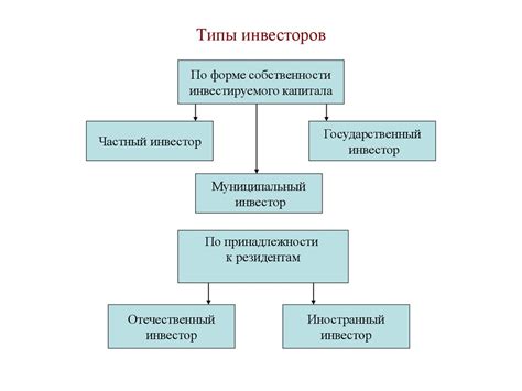 Роль лояльности в современной экономике