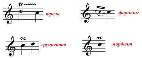 Роль мелодии в музыке