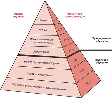 Роль музыкальности в процессе обучения танцам и ее активное развитие