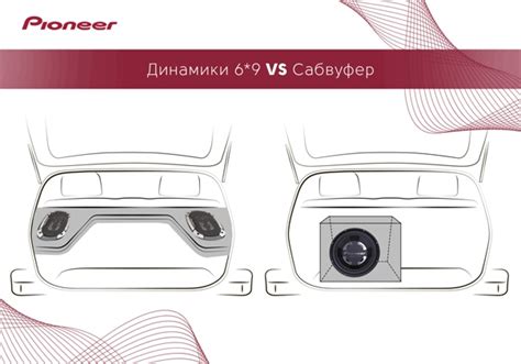 Роль низкочастотного динамика в автомобильной аудиосистеме