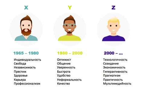 Роль нового поколения языка разметки в семействе браузеров Mozilla