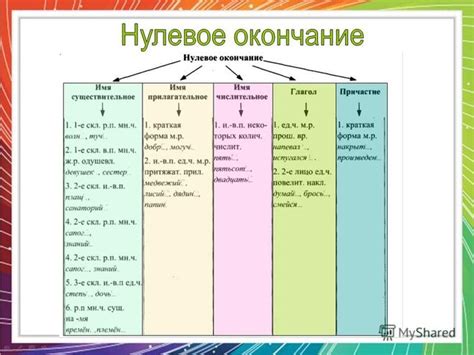 Роль нулевого окончания в конструкции слова крик
