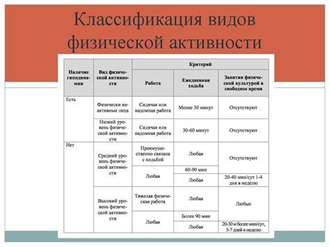 Роль образования в формировании низкой физической активности у подростков