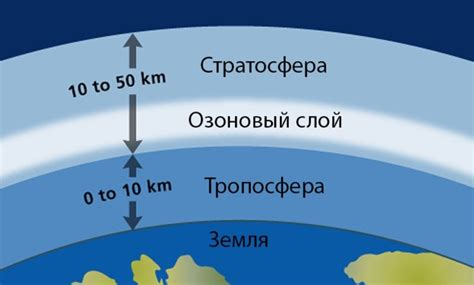 Роль озона в атмосфере и его возникновение