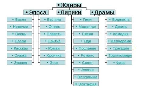 Роль оксюморонов в поэзии и литературе