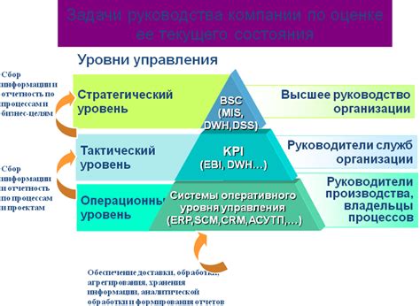 Роль определения предмета деятельности в реализации стратегических целей