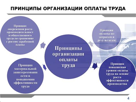 Роль опыта работы в формировании уровня оплаты труда