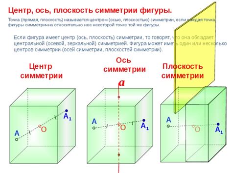 Роль осей симметрии в геометрии