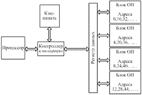 Роль очистки кэш-памяти в повышении эффективности игрового процесса