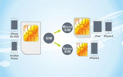 Роль параметров телефона при взаимодействии с SIM-картой