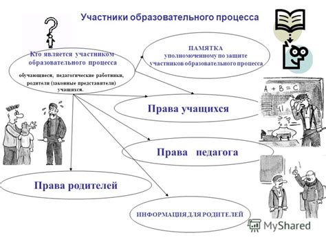 Роль педагога истории в формировании образовательного и воспитательного процесса