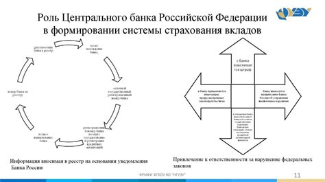 Роль перестройки в формировании размеров вкладов: изменения и последствия