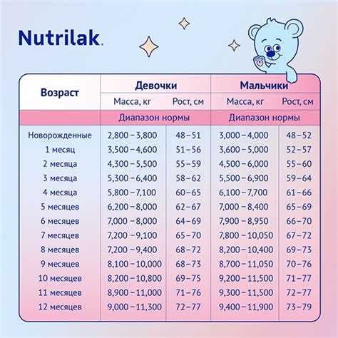 Роль периодического контроля веса ребенка