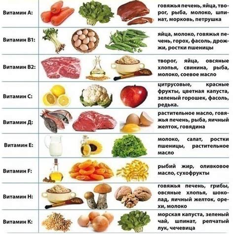 Роль питания и витаминов в восстановлении обонятельной функции