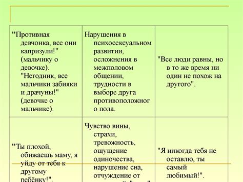 Роль повторения и убеждения в формировании установок