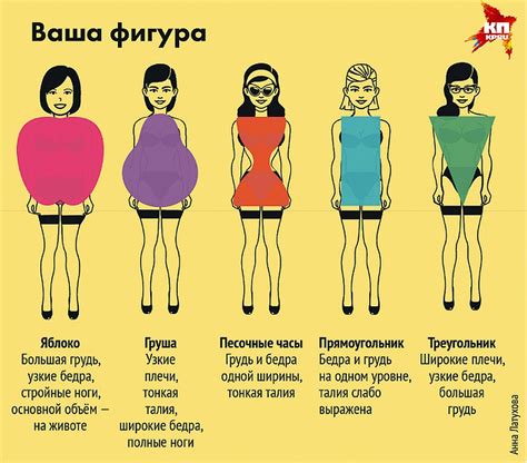 Роль поддерживающего белья в формировании женской фигуры
