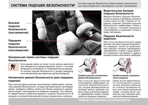 Роль подушки безопасности на руле в автомобиле: обеспечение защиты водителя до аварии