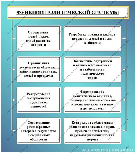 Роль политических процессов и общественного мнения в изменении экономических систем