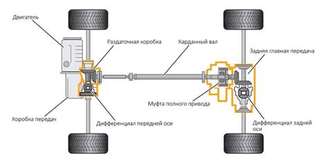 Роль полного привода в повседневной эксплуатации автомобиля
