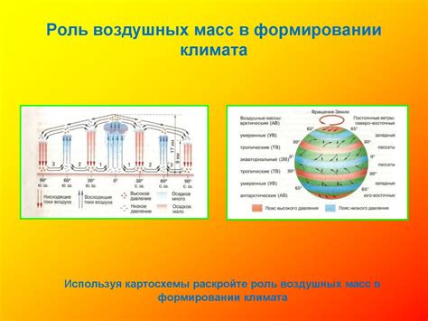 Роль полюсов в формировании климата