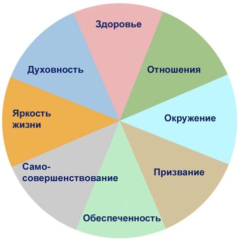 Роль поставленных целей в формировании общественной и личной сфер жизни