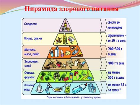 Роль правильного питания и изменений в образе жизни в борьбе с язвой