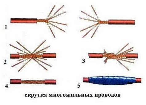 Роль правильного соединения кабелей