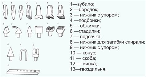 Роль правильной толщины важного элемента для работы с металлом