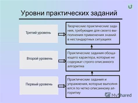 Роль практических заданий в создании проекта