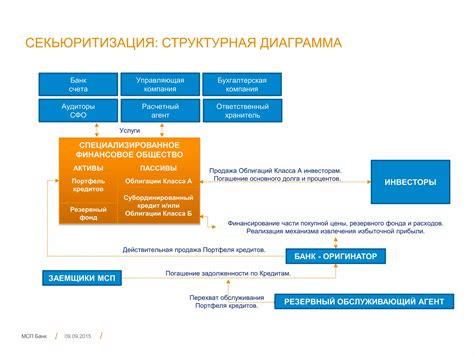 Роль предварительной оплаты в сделках
