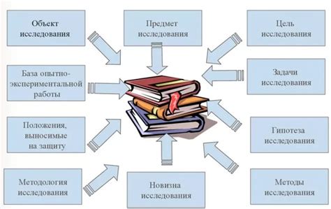 Роль предмета исследования в научном процессе