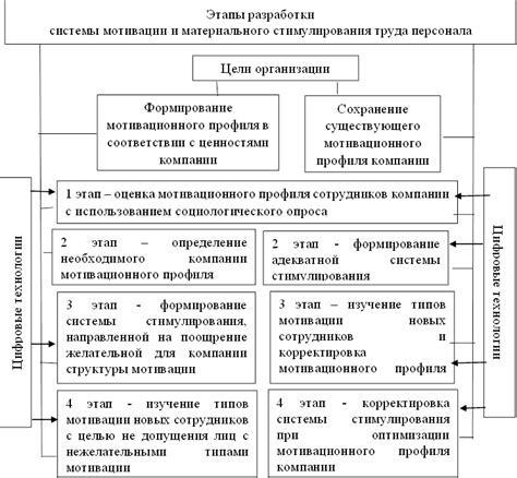 Роль признания и поощрения в стимулировании трудовой активности сотрудников