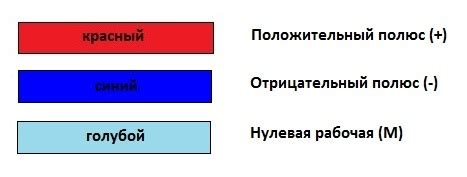 Роль проводов и шин в функционировании специального источника освещения