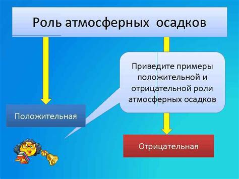 Роль прогноза атмосферных явлений и важность его изучения для детей