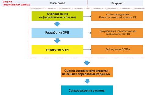 Роль работника в процессе разработки правил по защите персональных данных в 2023 году