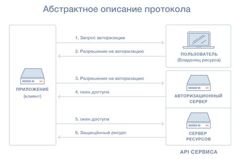 Роль разработчика в определении используемого протокола