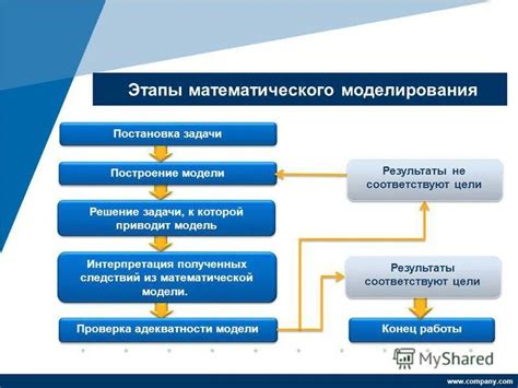 Роль реализации в решении задач