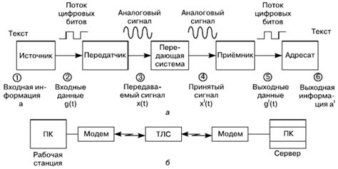 Роль сетевого протокола в осуществлении согласованной работы системы передачи данных