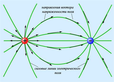 Роль силы магнитного поля в создании уютной атмосферы в жилище