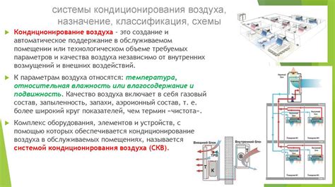 Роль системы кондиционирования и обогрева в циркуляции воздуха