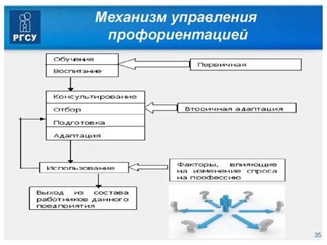 Роль системы планирования персонала графика смен в управлении рабочими процессами