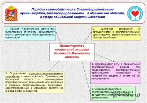 Роль социально-культурных мероприятий в поддержке населения Московской области