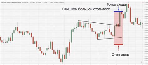 Роль спреда в достижении прибыли: как увеличить свои шансы на успех на финансовых рынках