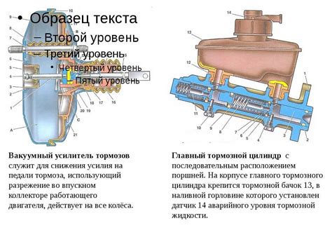 Роль срезов в функционировании усилителя