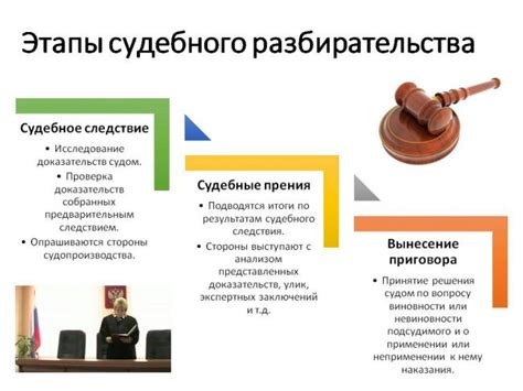 Роль судьи в процессе прекращения исполнительных действий