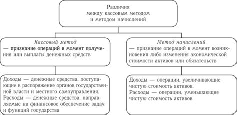 Роль счета 30404 в системе бюджетного финансового учета