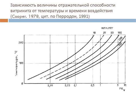 Роль температуры в формировании снега, который не тает