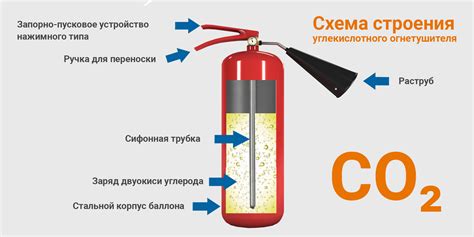 Роль углекислотного огнетушителя в пожаротушении