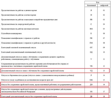 Роль уровней заработной платы в работе воспитателей